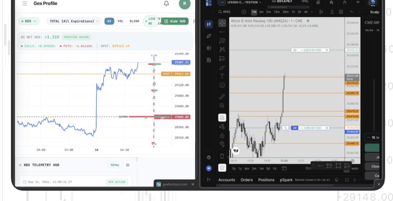 Gráfico de TradeSea junto a rebote de Put Wall en GEX Profile