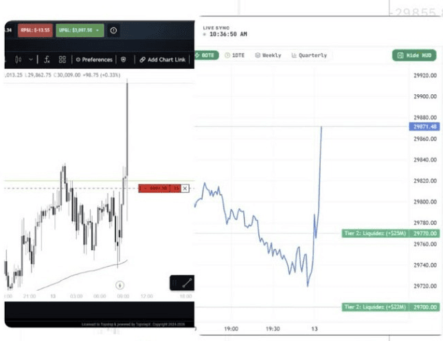 Comparativa de Entrada vs Plataforma con trade de +$3,097.50
