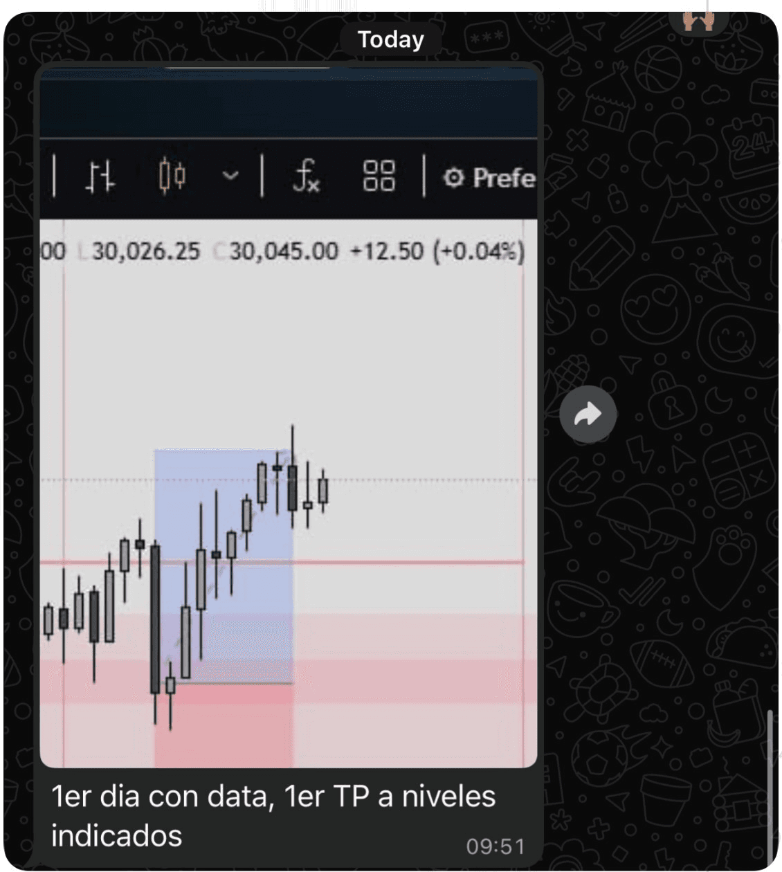 Comprobante de WhatsApp con Take Profit a niveles indicados