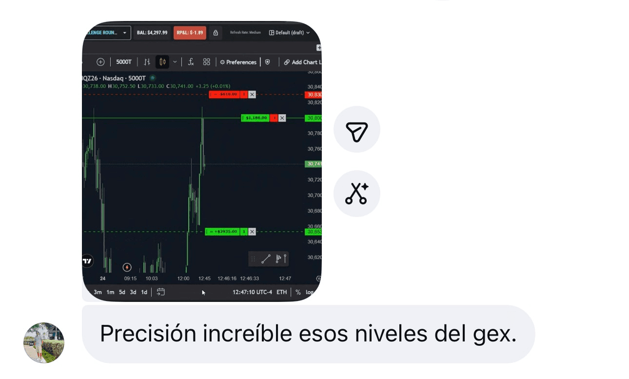 Captura de trade Topstep con niveles GEX